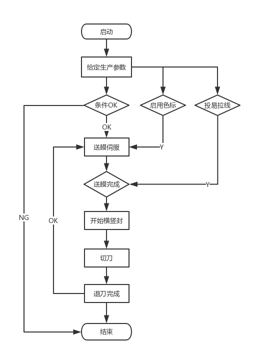 億維PLC在包裝機(jī)上的應(yīng)用.jpg