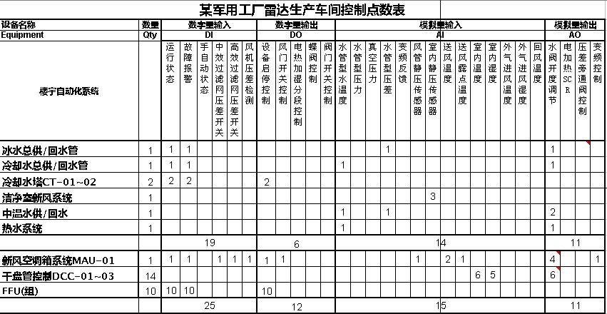 UNIMAT PLC在暖通行業的應用