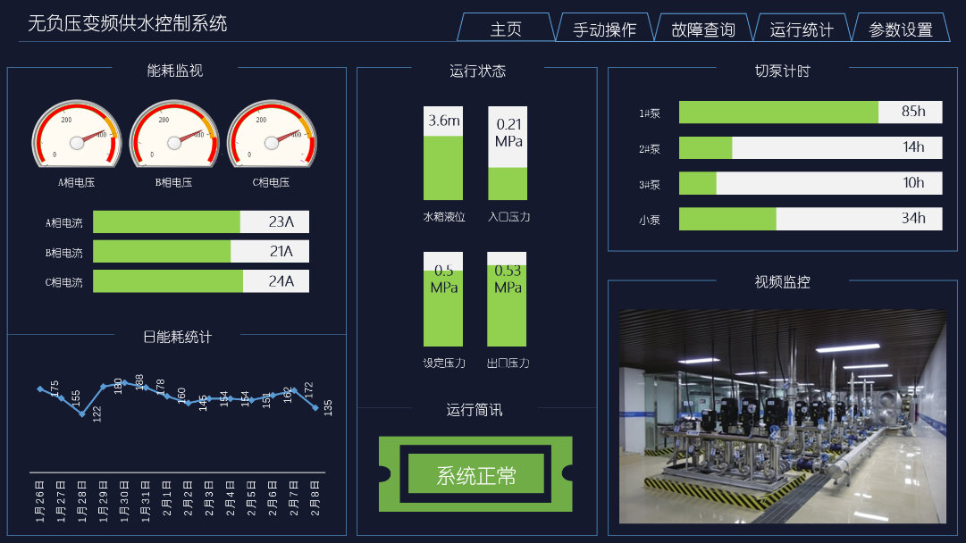 億維物聯網平臺在恒壓供水中的應用.jpg