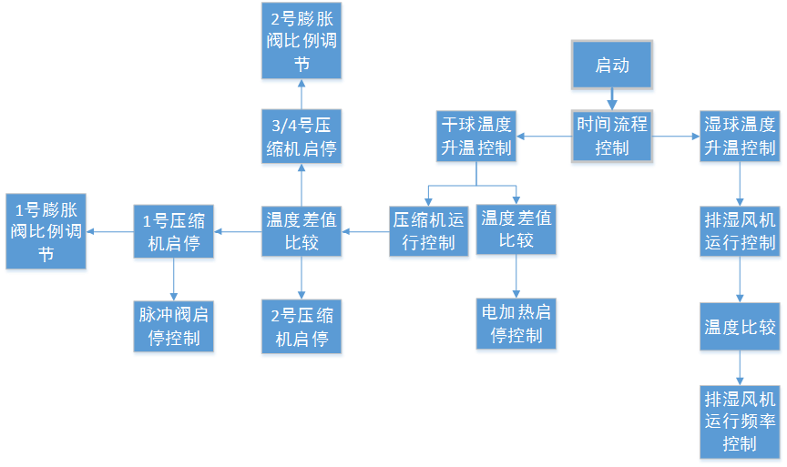 億維自動化助力烤煙行業(yè)轉(zhuǎn)型升級.jpg