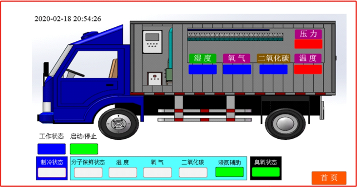 億維物聯網平臺在冷藏車中的應用.jpg