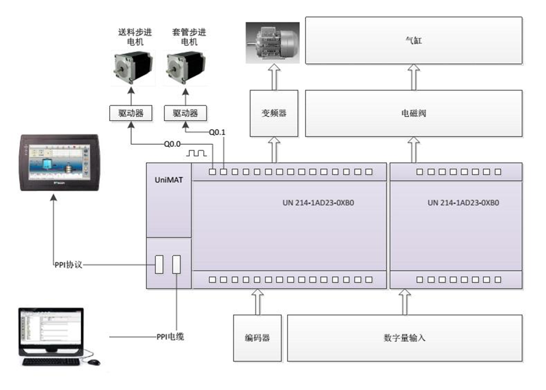 億維自動化PLC在套腳機控制系統中的應用