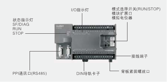 億維自動化PLC在套腳機控制系統中的應用